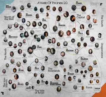A Web of Thrones ,for those who cant remember the families and their generations.